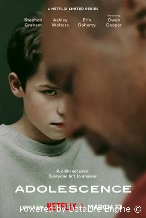 Переходный возраст (мини–сериал 2025)